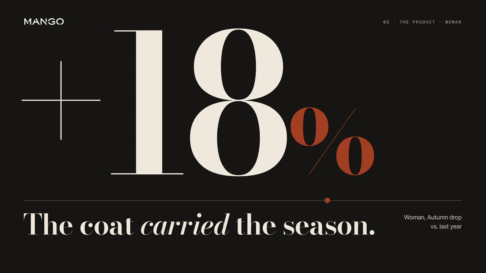 Mango keynote slide: The coat carried the season